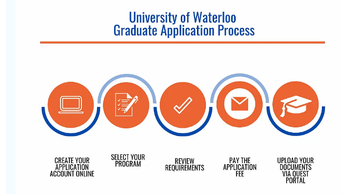 How to Prepare Effectively for University of Waterloo Admissions