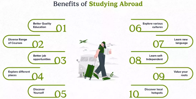 10 Compelling Benefits of Studying Abroad
